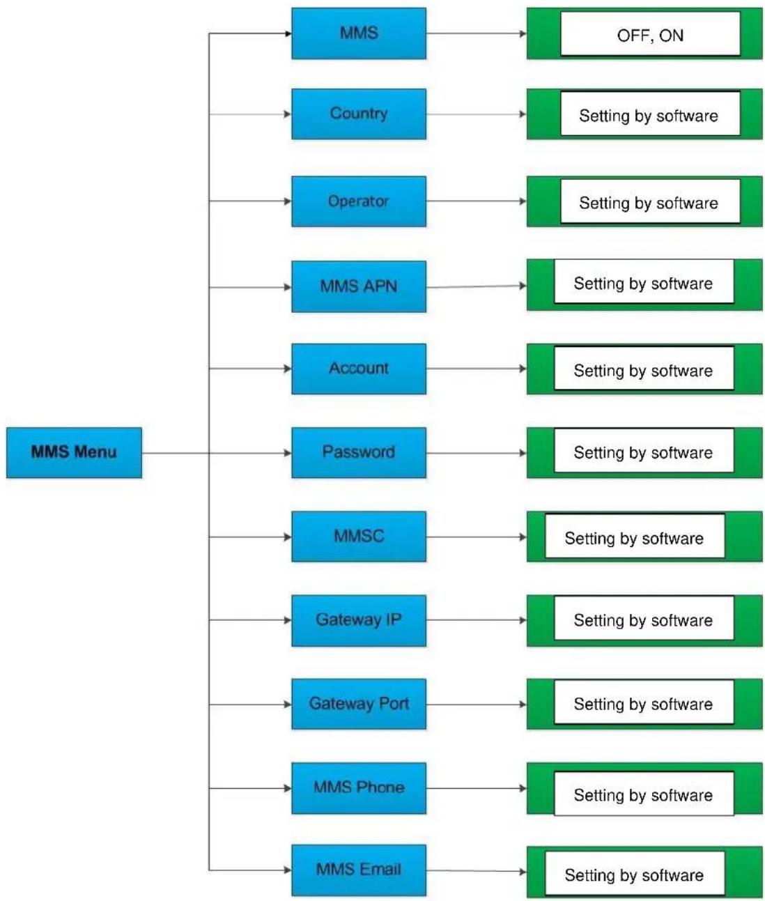 BRAUN BLACK300phone - MMS Menu - 1