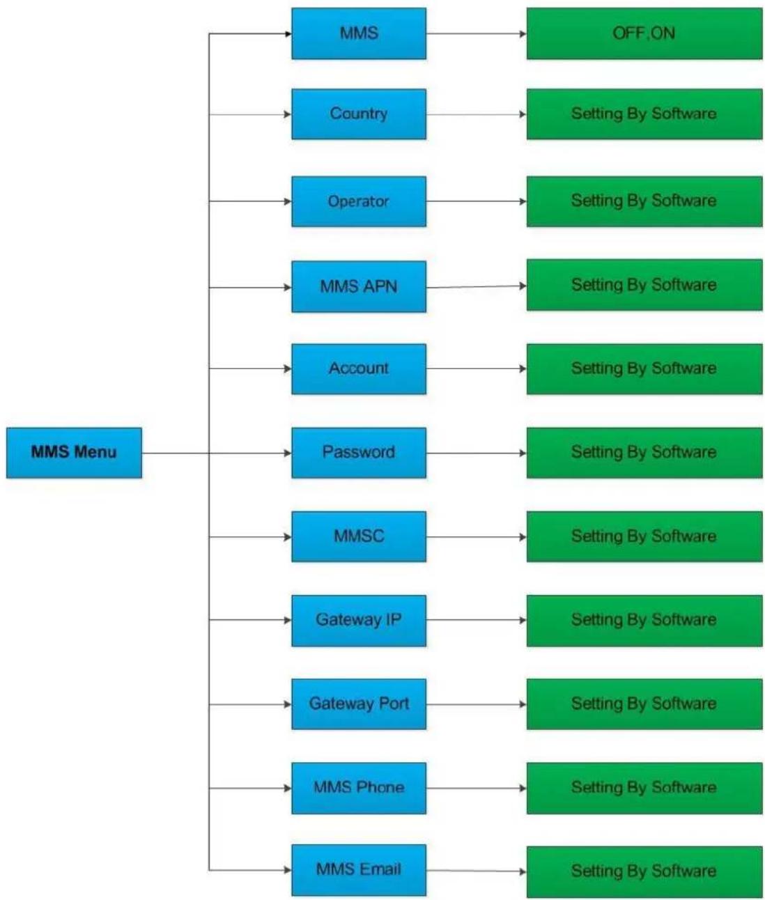 BRAUN BLACK300phone - Einstellungen im Menu MMS - 1