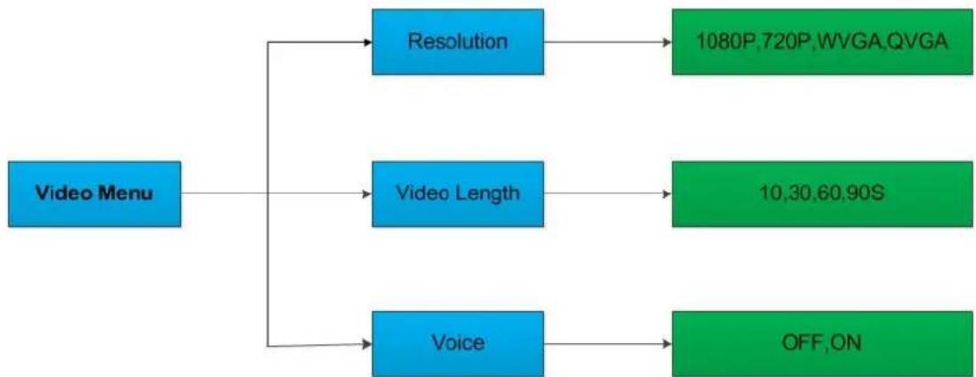 BRAUN BLACK300phone - Einstellungen im Menu Video - 1