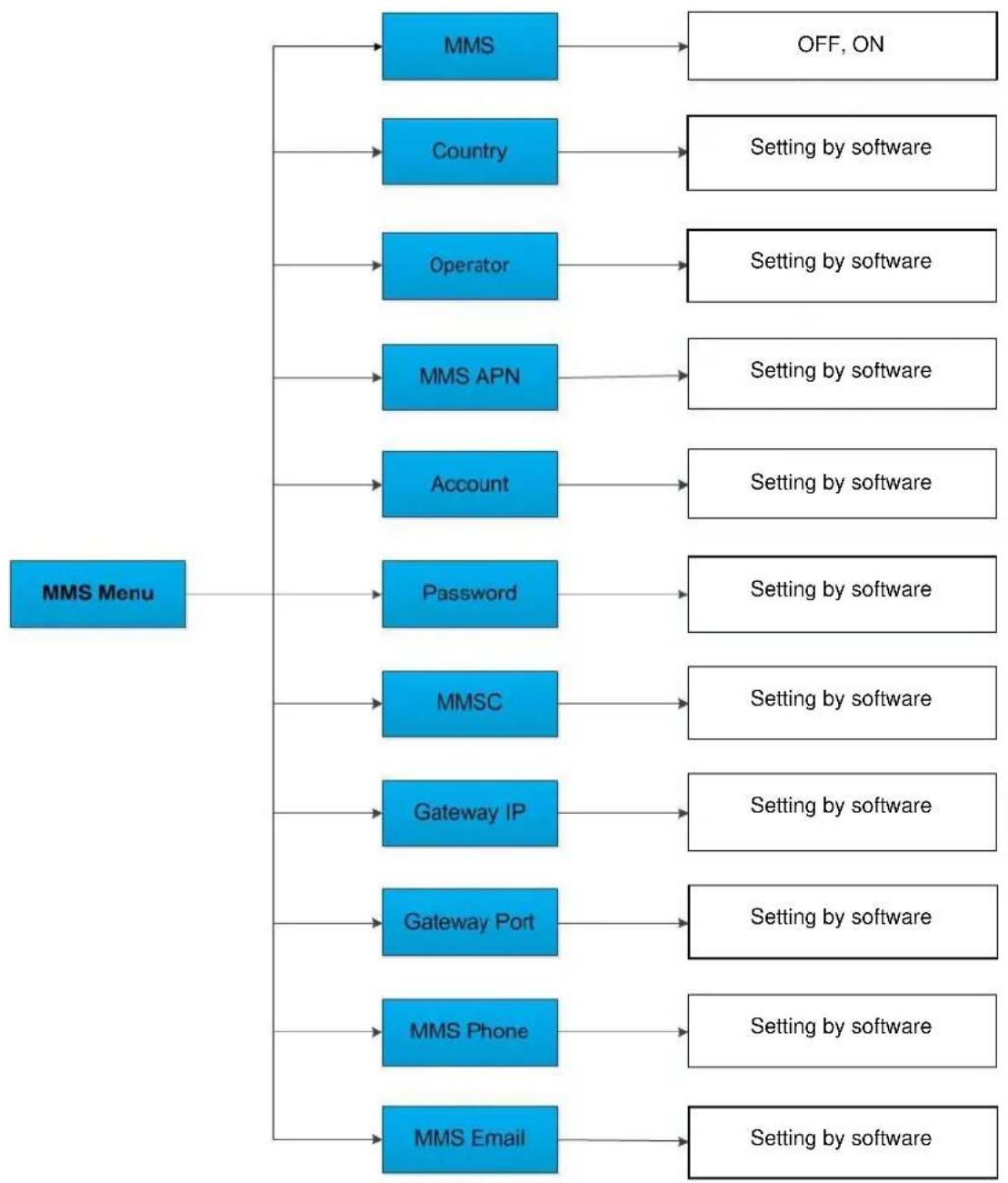 BRAUN BLACK300phone - Menu MMS - 1