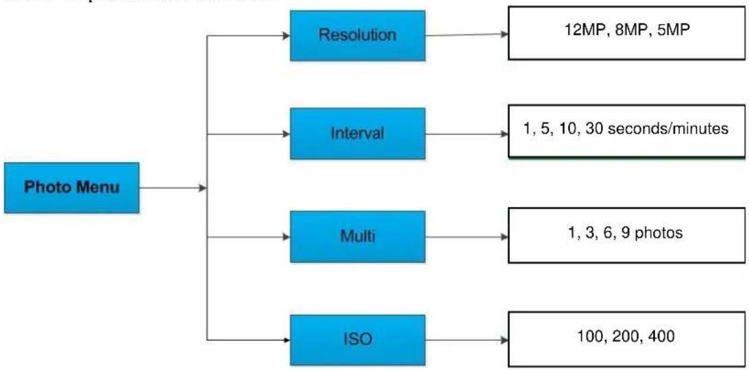 BRAUN BLACK300phone - Impostazioni Menu Foto - 1