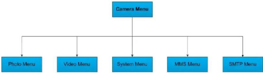BRAUN BLACK300phone - Menu impostazioni - 1