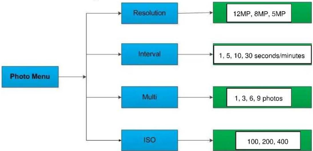 BRAUN BLACK300phone - 1