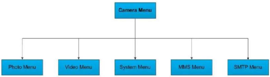 BRAUN BLACK300phone - Menu de ajustes - 1