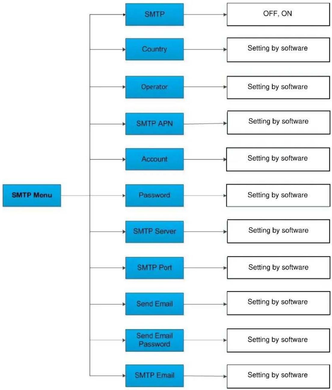 BRAUN BLACK300phone - Remarque : - 6