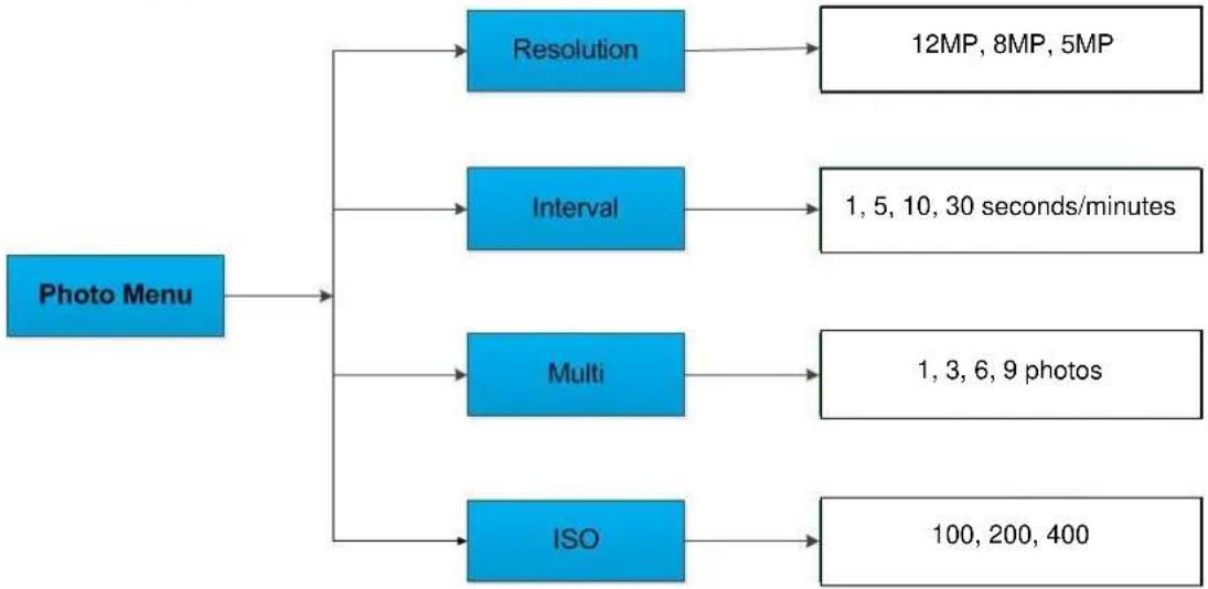BRAUN BLACK300phone - Réglages des menus - 1