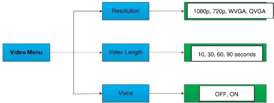 BRAUN BLACK300phone - Video Menu - 1