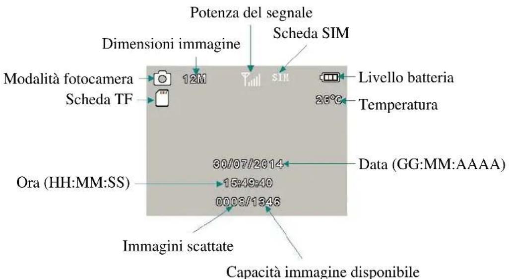 BRAUN BLACK300phone - Visualizzazione informazioni sul display - 1