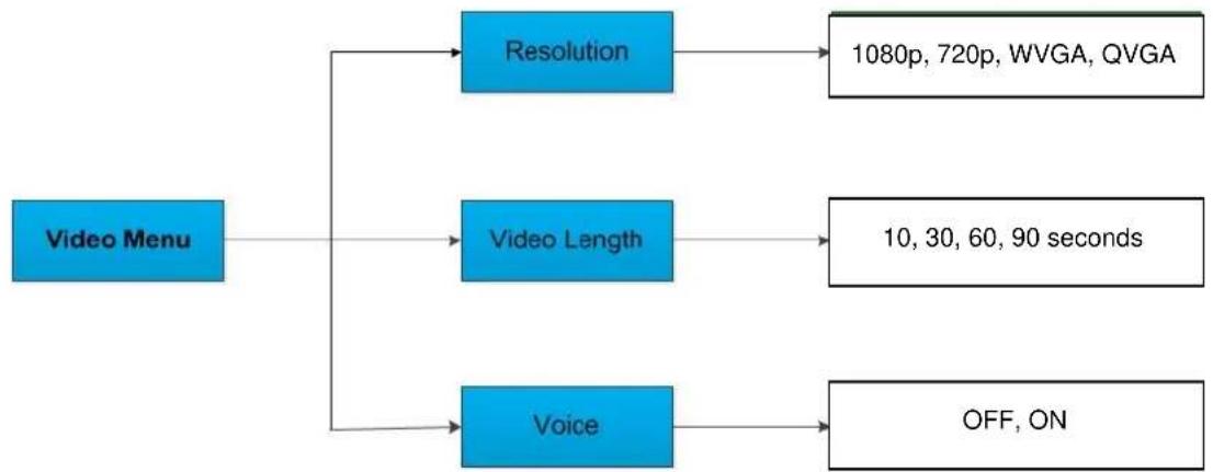 BRAUN BLACK300phone - Menu de vidéos - 1