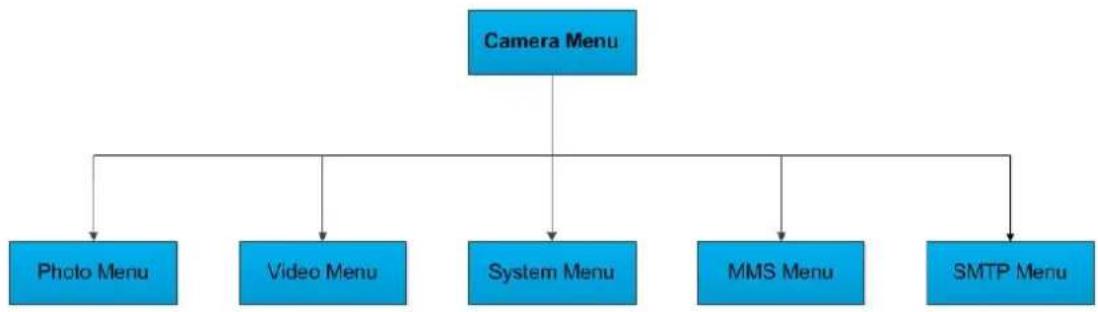 BRAUN BLACK300phone - Settings Menu - 1