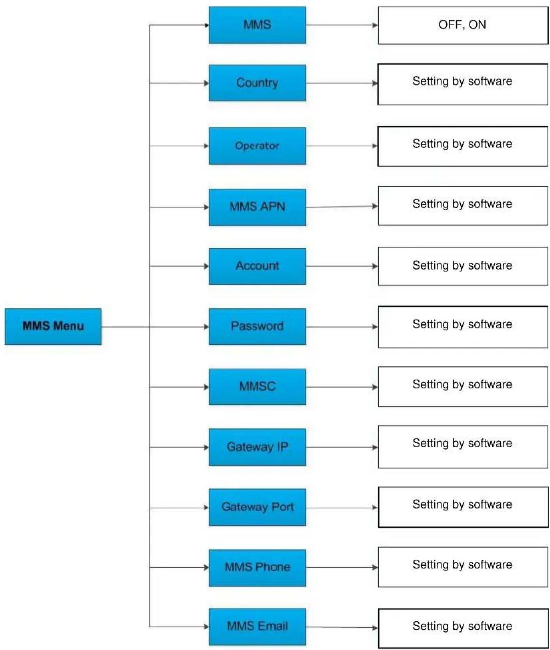 BRAUN BLACK300phone - Remarque : - 5