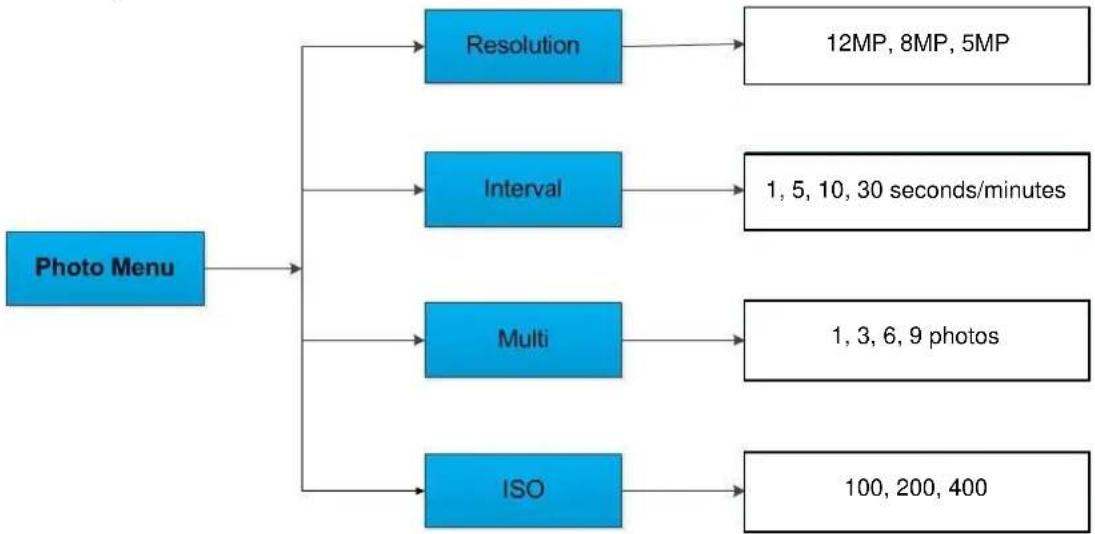 BRAUN BLACK300phone - Ajustes del menu Foto - 1