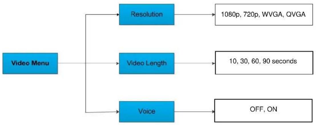 BRAUN BLACK300phone - Menu Video - 1