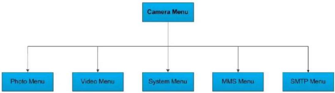 BRAUN BLACK300phone - Menu des réglages - 1