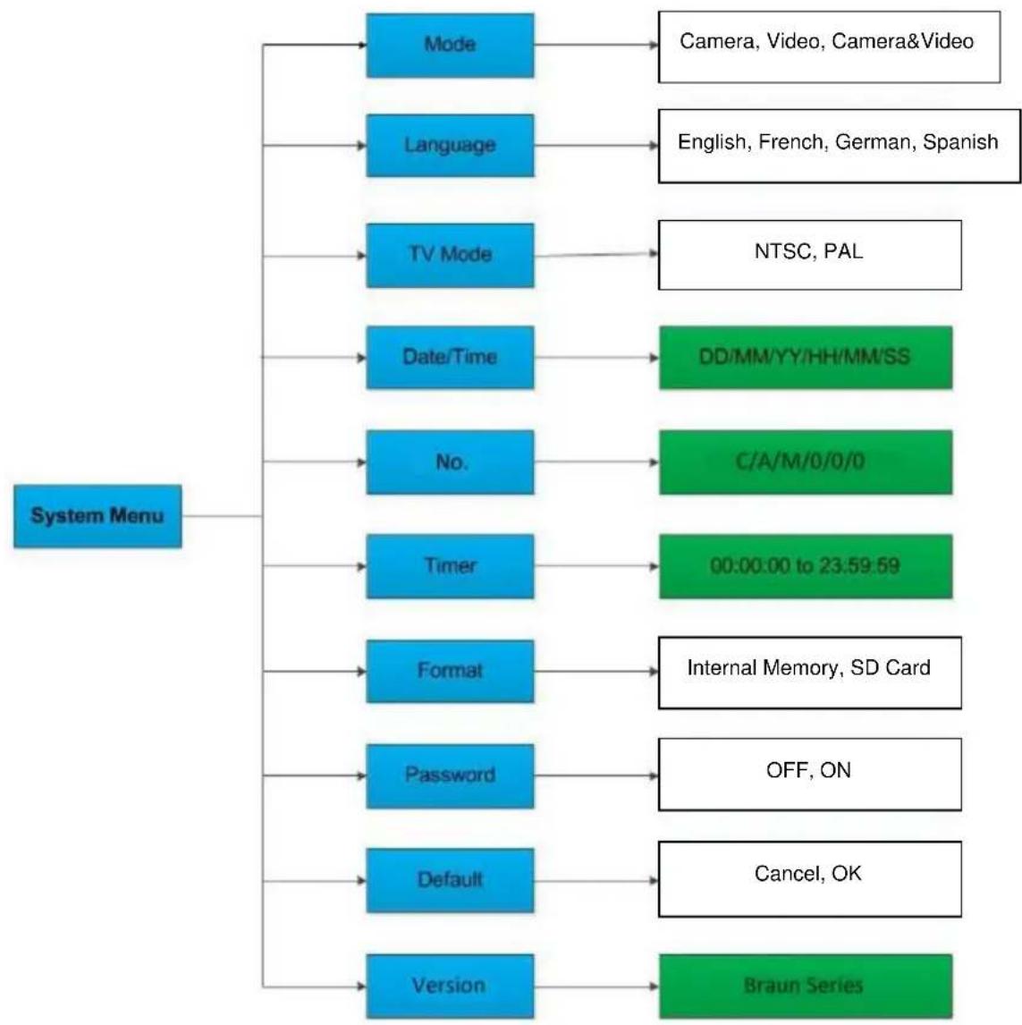 BRAUN BLACK300phone - Menu système - 1