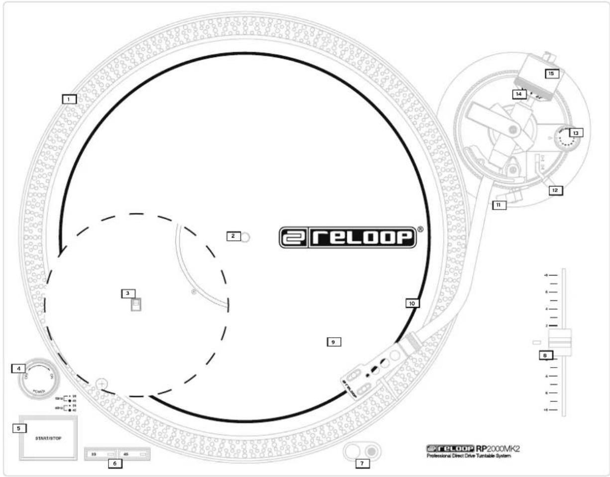 Reloop RP2000 MK2 - CONTROLES - 1