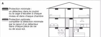 HAGER S15522X - Choix de l'emplacement - 1