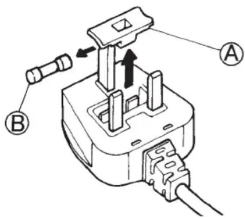 BAUKNECHT GKN 272 A3+ - Inlocuirea sigurantei - 1