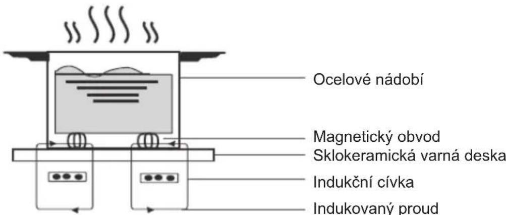HOOVER HIES644DC - Uvod - 1