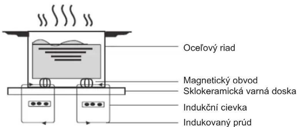 HOOVER HIES644DC - Riziko poredzania - 1