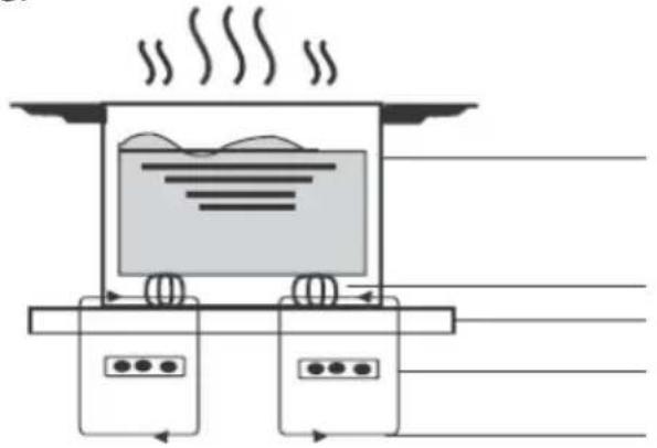 HOOVER HIES644DC - La cuisson à induction - 1