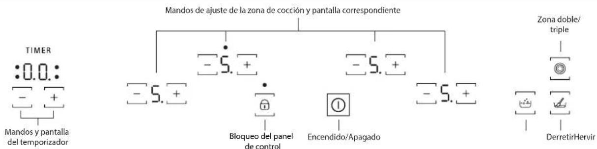 BAUKNECHT CTAR 87432 IN - PANEL DE CONTROL - 1