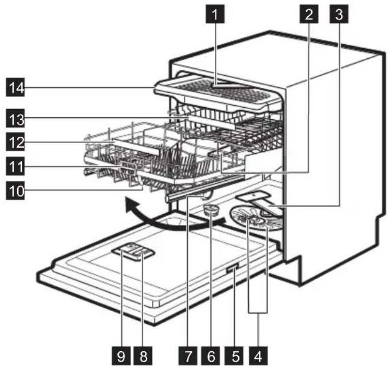 ELECTROLUX GA60SLICCN - DESCRIPTION DE L'APPAREIL - 1