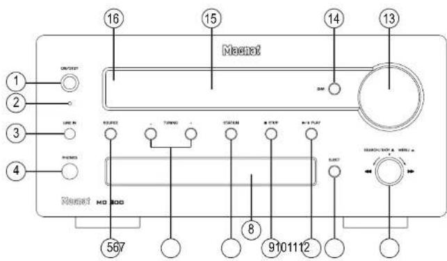 MAGNAT MC 200 - OPERATIONAL ELEMENTS AND CONNECTIONS - FRONT PANEL - 1