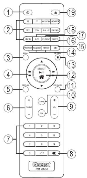 MAGNAT MC 200 - ANTENNA WI-FI - 1