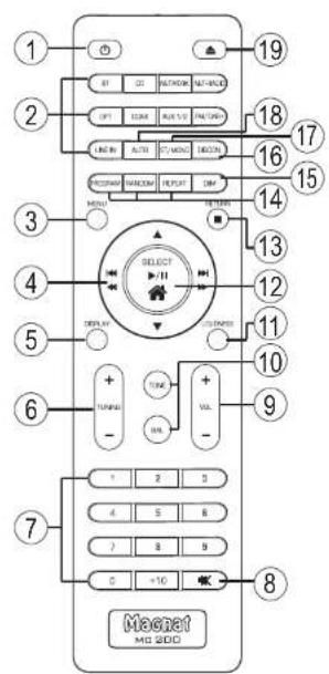 MAGNAT MC 200 - WLAN ANTENNA - 1