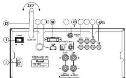 MAGNAT MC 200 - SENSORE PER IL TELECOMANDO - 1