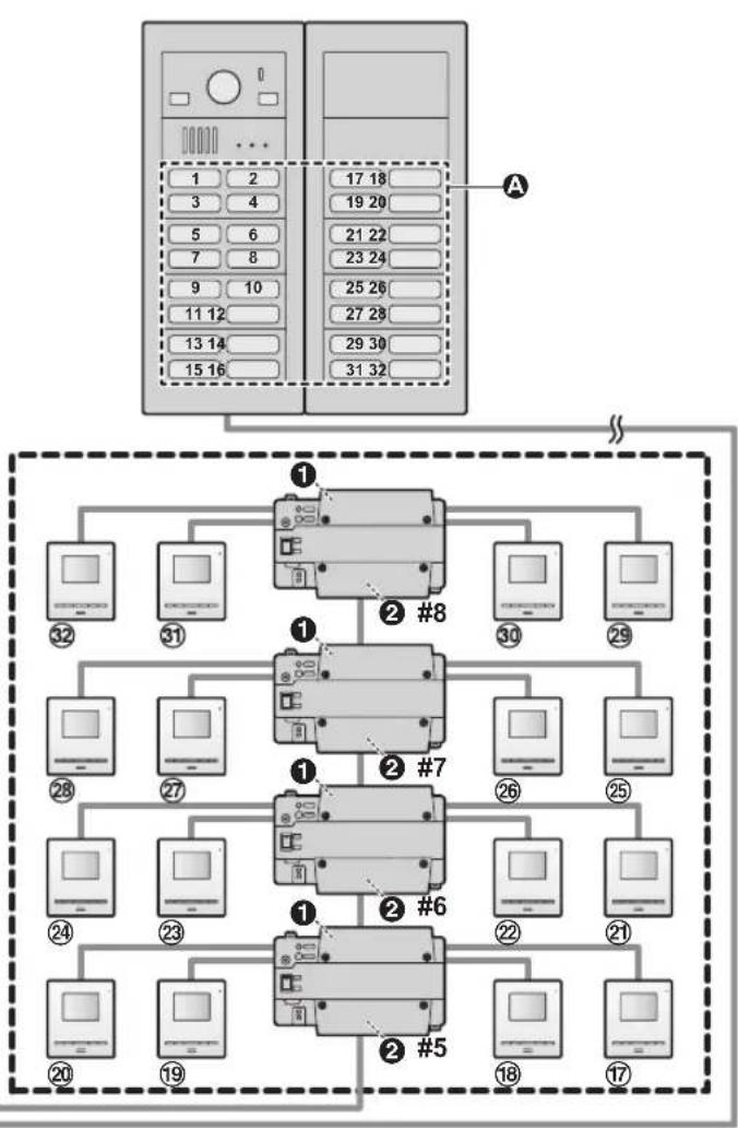 PANASONIC VLVM701 - Reglage des commutateurs DIP du distributeur - 2