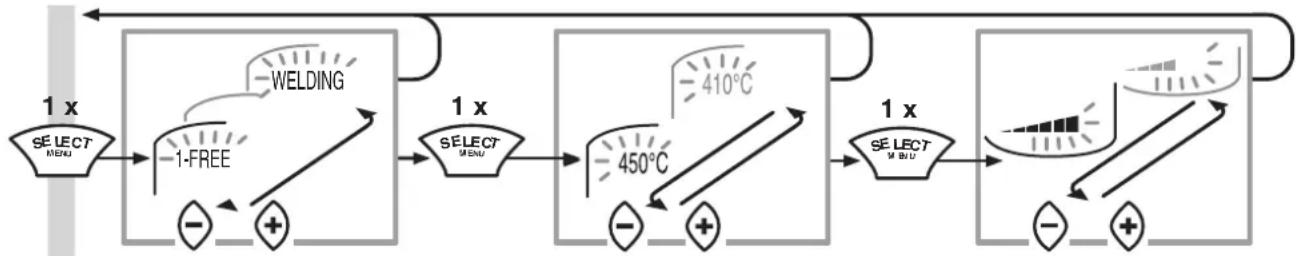 MAKITA HG5012K - c Display'de 2 ayarlama yapma - 2
