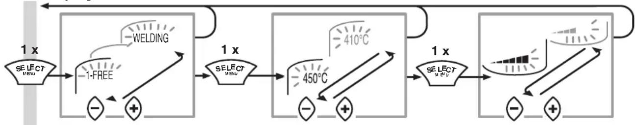 MAKITA HG5012K - Os ajustes devem ser realizados no display 2 - 2