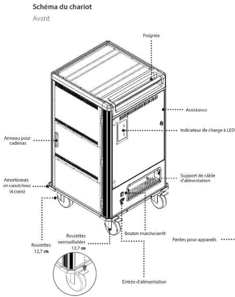 V7 CA05072 - Contenu du paquet - 4