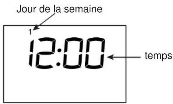 BLYSS HT10CS - III.Réglage de l'heure et du jour de la semaine - 1