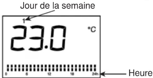 BLYSS HT10CS - IV.Réglage du mode programme - 2