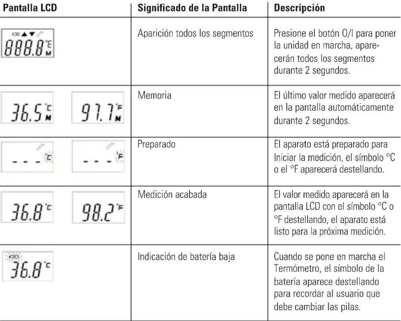 MICROLIFE IR 1DB1 - Cómo evitar una medición incorrecta: - 1