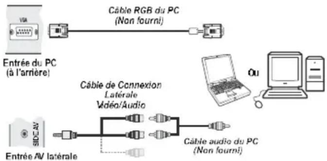 WINDSOR WDVX22LED12 - Connexion du téléviseur LED à un PC - 1