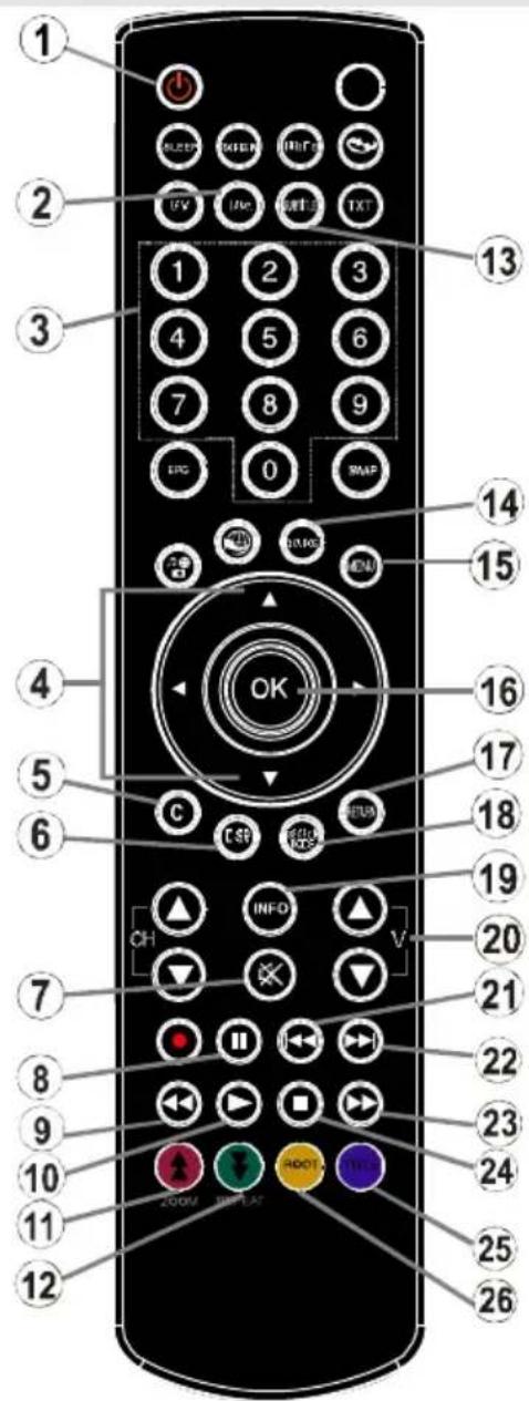 WINDSOR WDVX22LED12 - Aperçu de la télécommande - 1