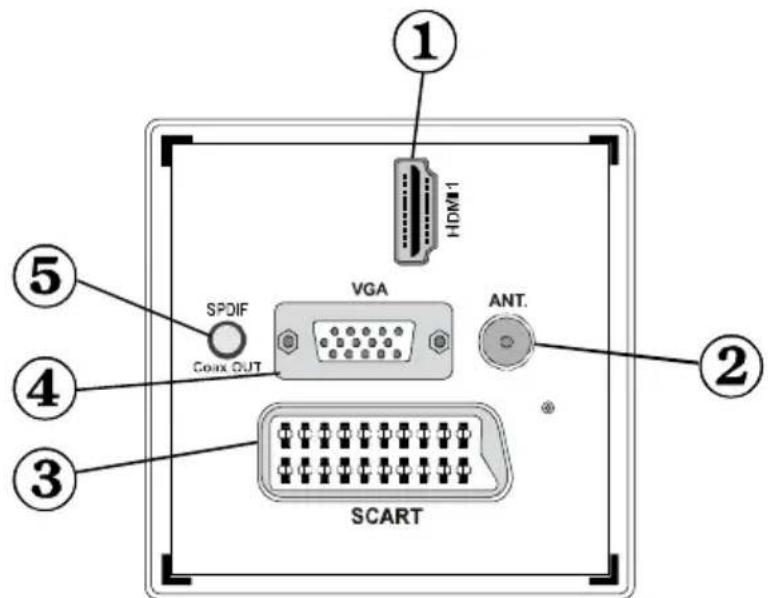 WINDSOR WDVX22LED12 - Boutons de la télécommande - 2