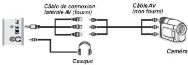 WINDSOR WDVX22LED12 - Utilisation des connecteurs AV latéraux - 1