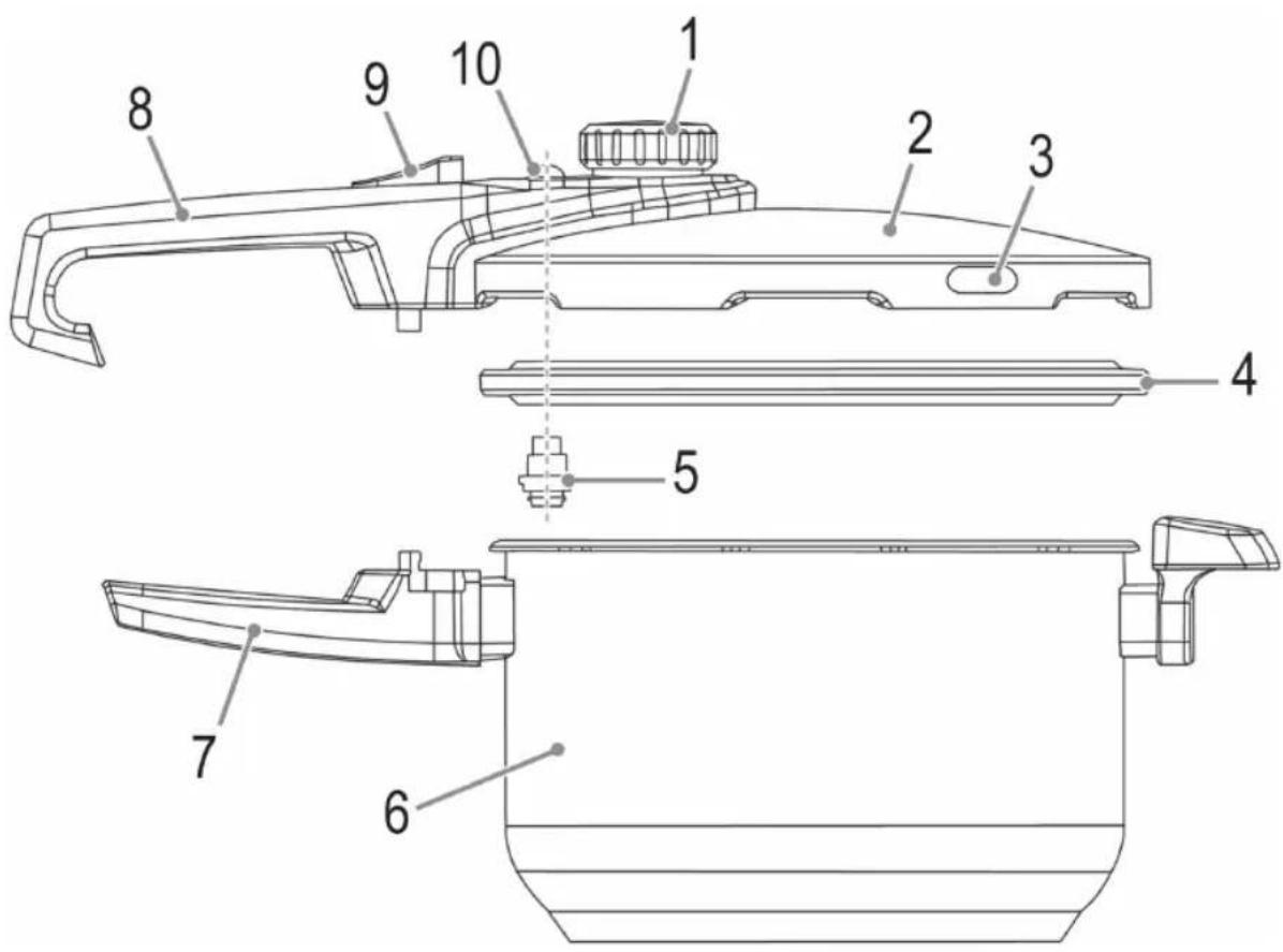 PROFICOOK PCSKT 1101 - Übersicht der Bedienelemente Schnellkochtopf - 1