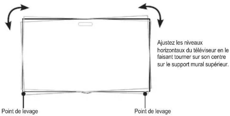 LG OSW200 - Réglage du niveau du produit - 1