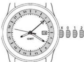 Ball Engineer Hydrocarbon Nedu - 10.三重口層顯示(月份、星期、□期水平顯示)型號:適用於CM1030·CM1032 - 1