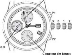 Ball Engineer Hydrocarbon Nedu - Chronographic automatique - 1