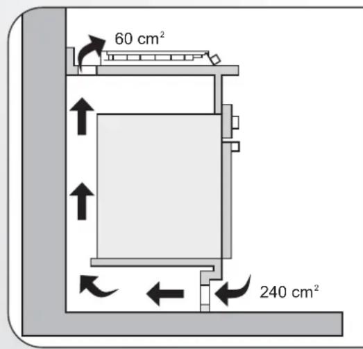 Dominox DHC 604 4G AN E - 5