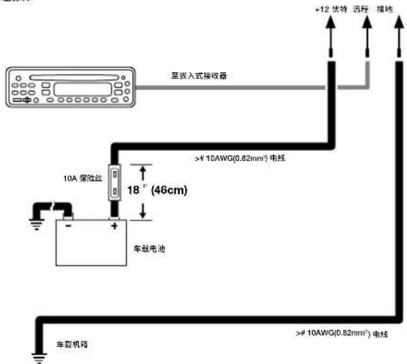 JBL Stage 800BA - 用于接地 - 1