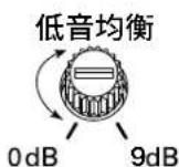 JBL Stage 800BA - 设置增益、分频、相位和低音增强 - 4