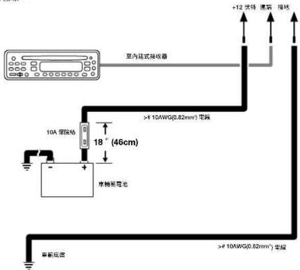 JBL Stage 800BA - 對於接地 - 1